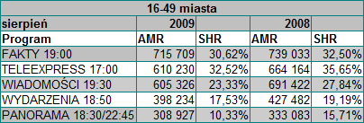 wiadomosci1649miasta