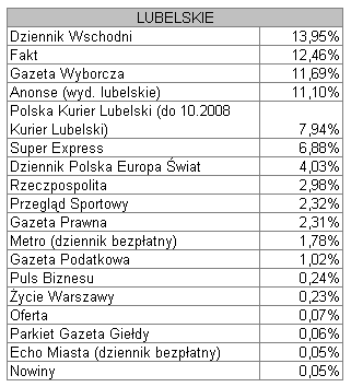 lubelskie