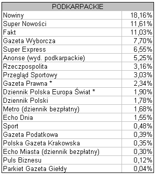 podkarpackiepbc