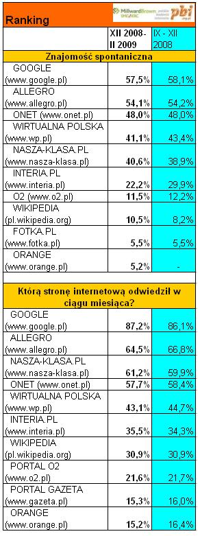 netrtack3